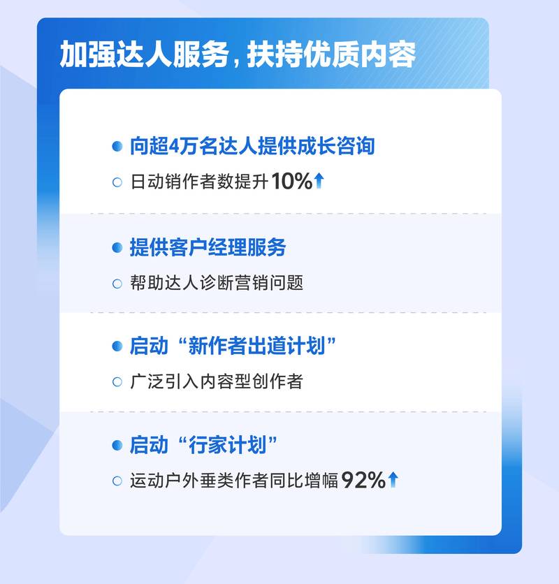 寄售平台用户活跃度评分系统应用,提升用户体验与平台发展的实践洞察