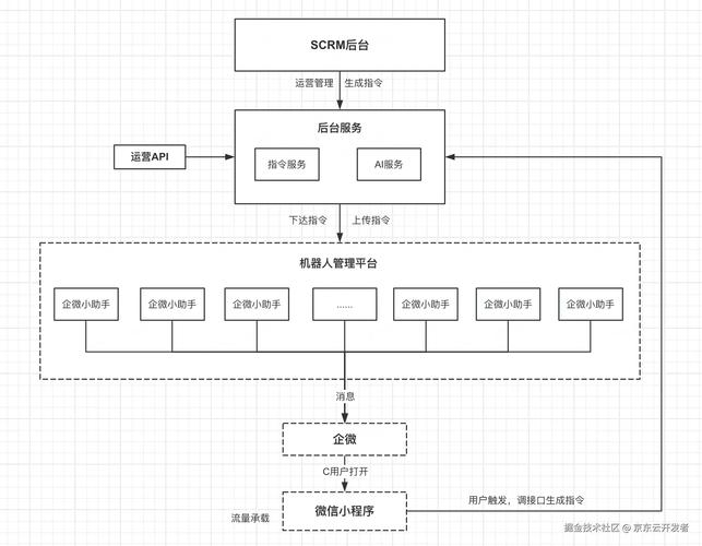 揭秘自动卡网用户标签画像管理系统对接全流程与细节全解析