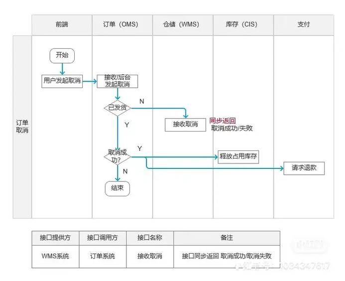 发卡平台如何通过多端商品同步发布接口实现业务爆发?深度解析背后的技术逻辑与商业价值