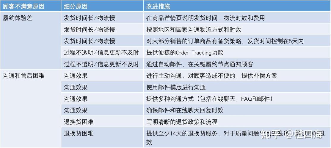 寄售系统如何通过站内信营销自动推送提升用户活跃与转化率