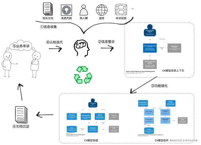 自动发卡网绑定外部导流入口的逻辑分析与优化策略
