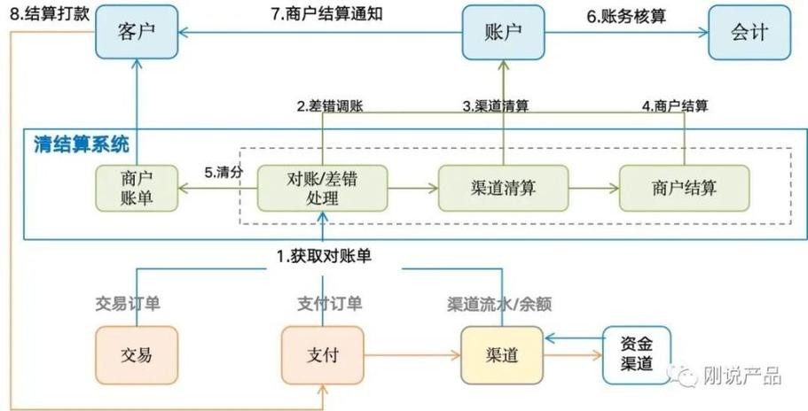 支付结算系统的多时间维度统计视图,行业趋势、误区与应用方法