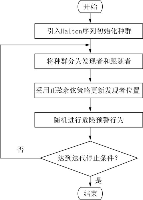 自动发卡网交易稳定性分析,技术、风险与未来优化路径