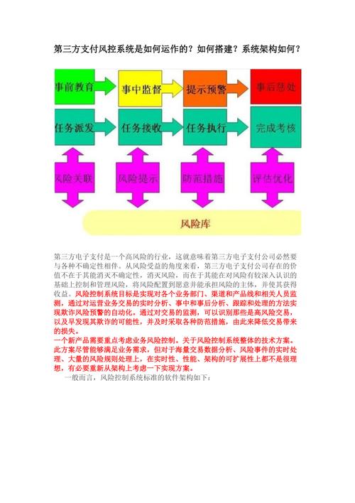 三方支付接入与订单风控等级分类之旅