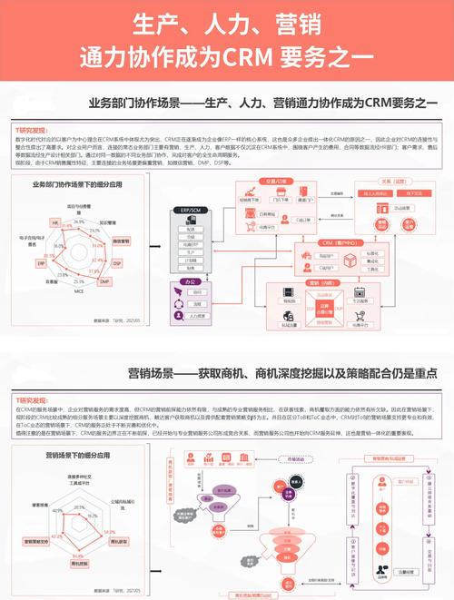 智能时代的新融合,自动交易平台与CRM客户信息模块的碰撞火花
