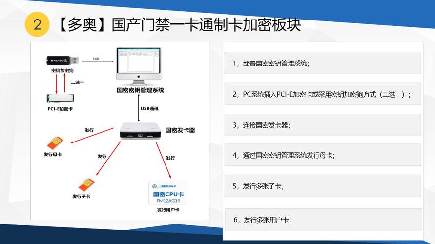 自动发卡网启用卡密加密存储机制,守护你我他的安全之门