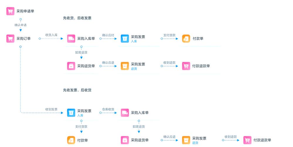 交易系统绑定订单状态实时推送接口新手避坑指南