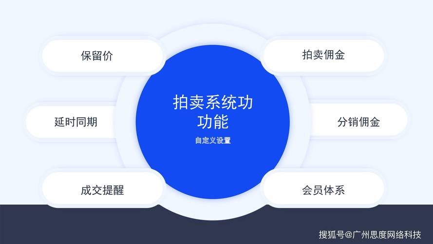 发卡网寄售平台如何通过商户认证评分系统提升交易安全与用户体验?
