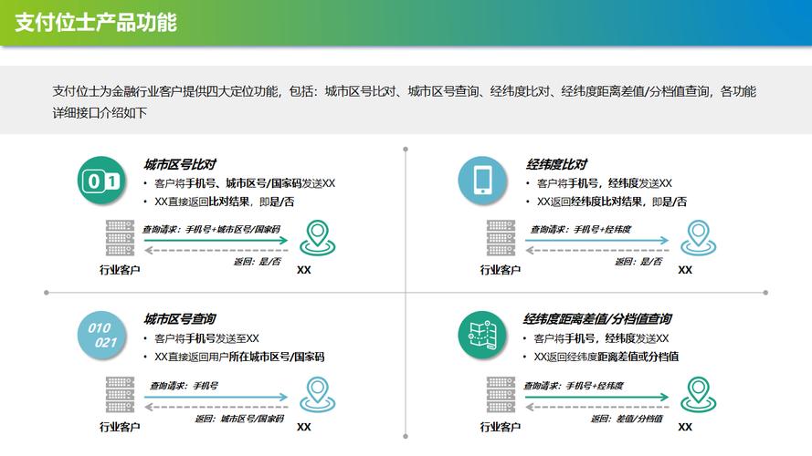 当支付遇上AI,三方平台如何在大数据风控的钢丝上跳舞?