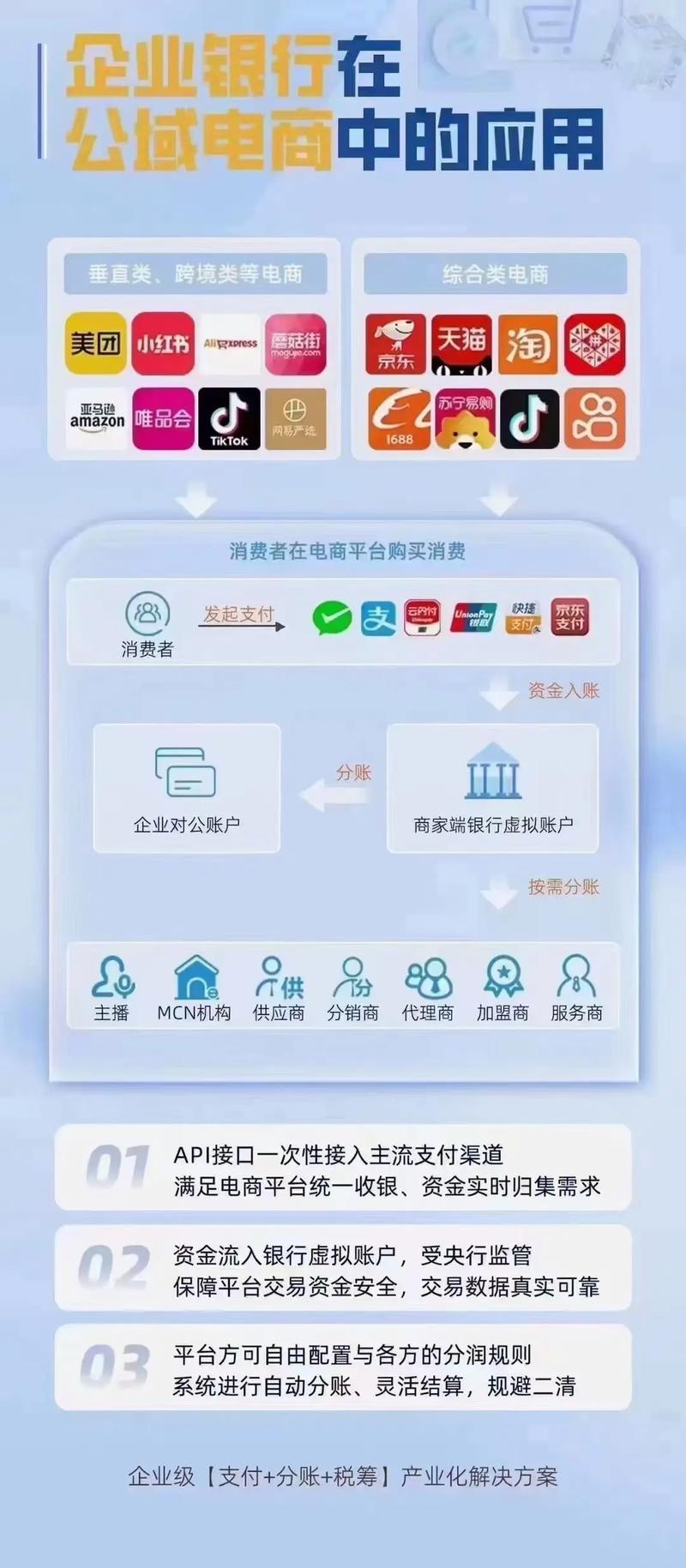 银行卡清分对账系统,支付结算背后的隐形管家