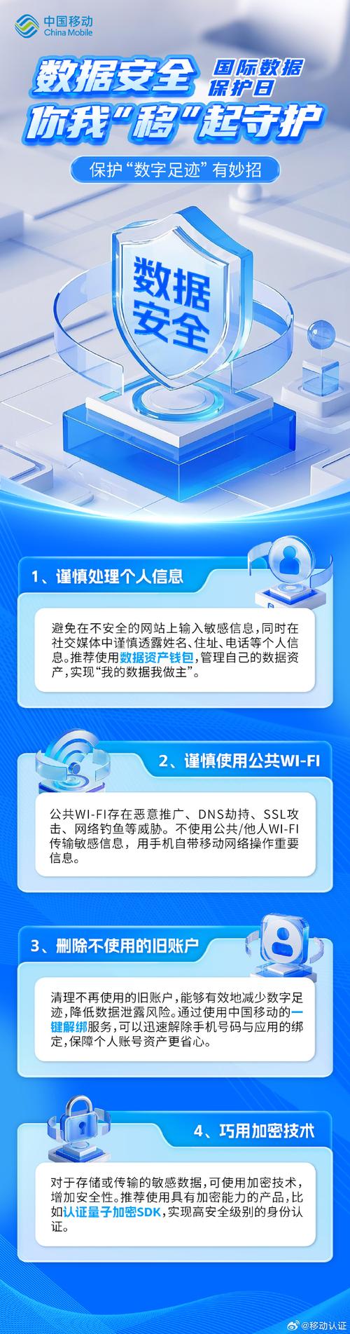 智能卡网安全升级,多因素验证如何重塑身份防护边界