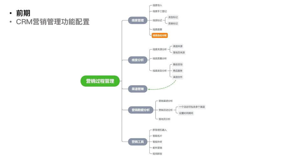 从零到百万,自动交易平台如何用一键部署让营销素材飞起来