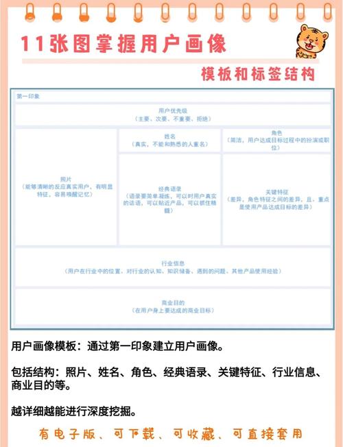 智能寄售革命,如何通过用户画像标签打造个性化交易体验
