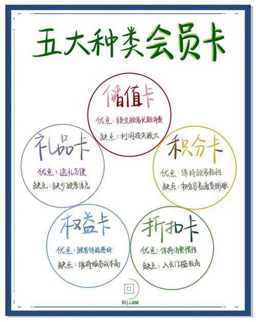 发卡网会员体系设计,如何用优惠等级管理提升用户粘性与复购率?
