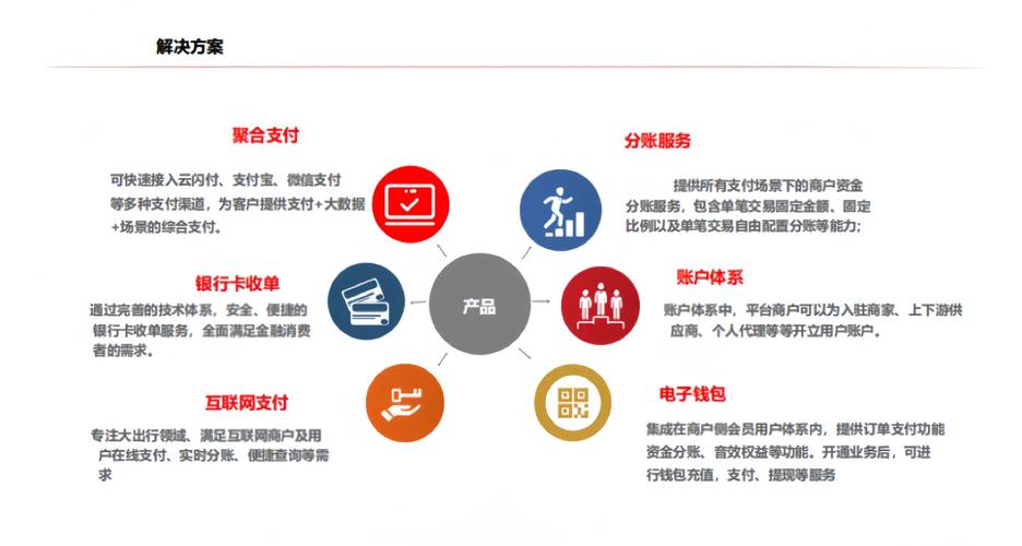 揭秘支付结算平台手续费分账逻辑全解析