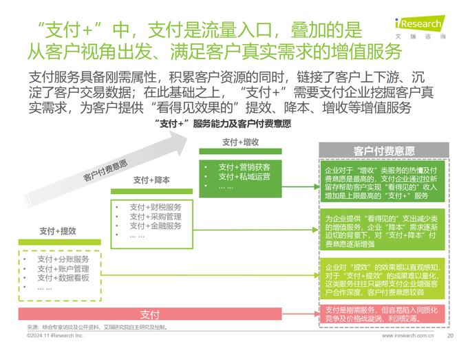 三方支付接入多平台数据归集模块的深度解析与实战经验分享