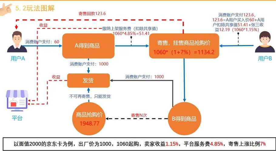 寄售平台新动向,活跃度打卡积分功能,如何激活用户日常活跃度?