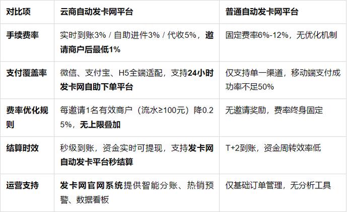 自动发卡网批量导入卡密误差修复方案，应用与实践经验分享
