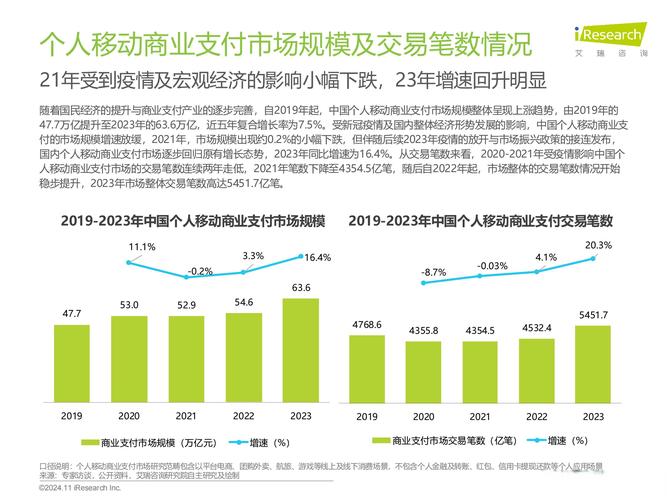 支付结算对接账户实时余额展示接口,碰撞思维,共创智能金融新纪元