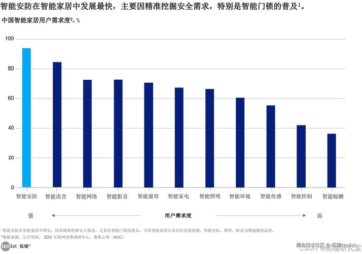 自动交易平台访客来源行为识别,应用趋势与实践洞察