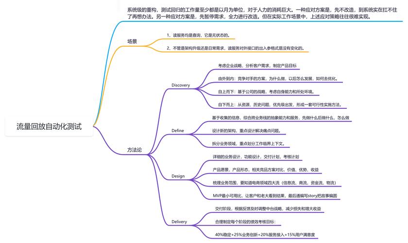 自动发卡网接入关键词热度分析,行业趋势、误区与实战方法
