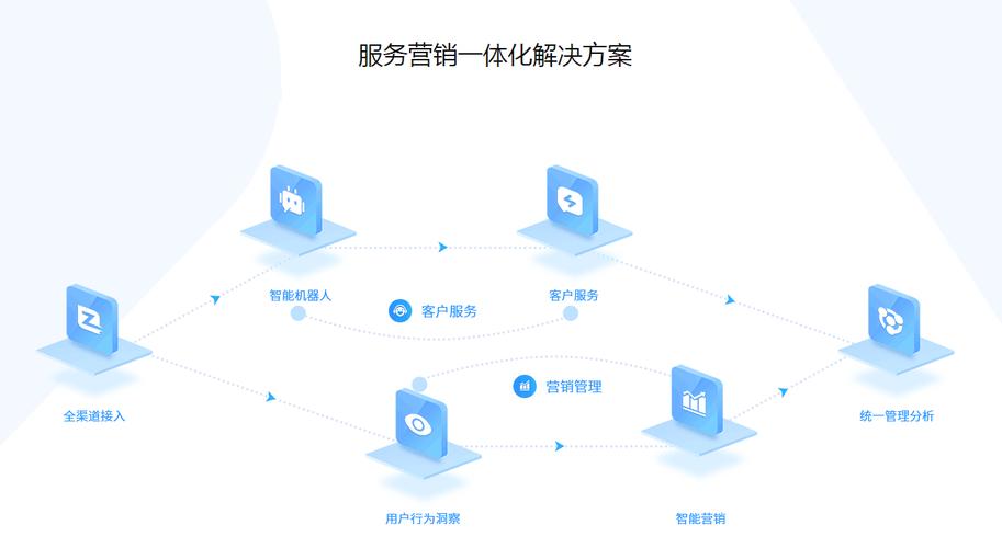 开启客服工单模块内嵌展示,让服务体验再升级