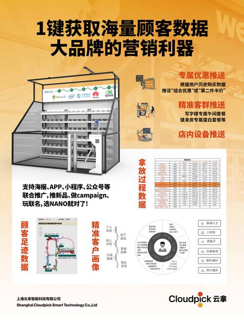 智能定价利器,如何用自动卡网配置工具实现地区差异化定价