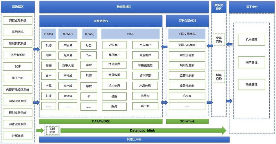 交易系统配置页面模块联动组件深度解析