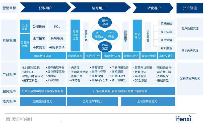 智能评分赋能发卡网,AI用户行为打分模型的构建与应用