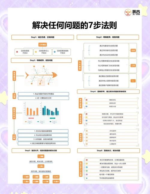 「自动发卡网」如何用排期系统解放双手?从焦虑到从容的运营进化论