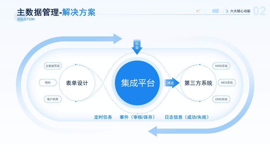 为什么我的收款账户总是绑定失败?揭秘三方支付平台的状态同步机制