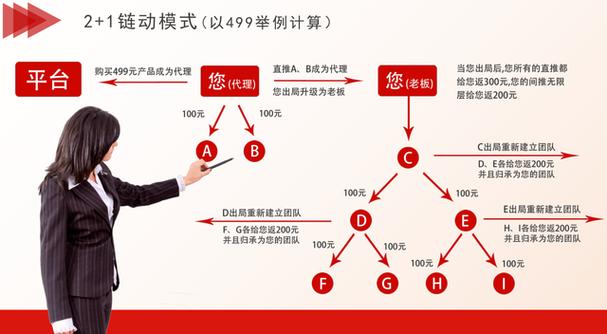 解锁用户忠诚度,发卡平台如何通过会员等级成长任务体系实现双赢