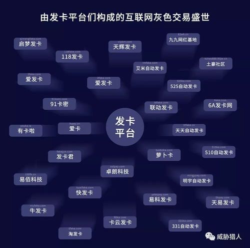 发卡网寄售平台,多店铺订单同步是效率革命还是隐私噩梦?
