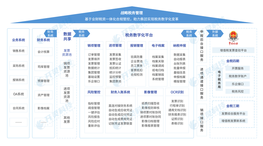 支付结算平台的革新之路,第三方发票凭证系统如何重塑企业财务管理