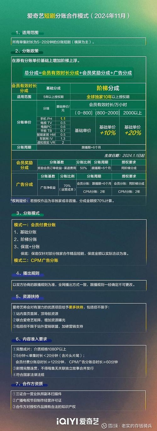 三方支付平台分账规则自定义配置,从入门到精通的实战指南
