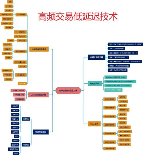 发卡网交易系统,揭秘多端协同交易跟踪的实战技巧