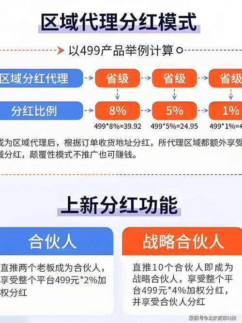 裂变式增长,自动卡网如何重构多级分润的商户分销生态