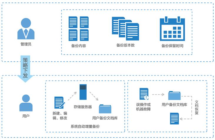 智能守护,自动交易平台内嵌数据备份预警机制的设计与应用