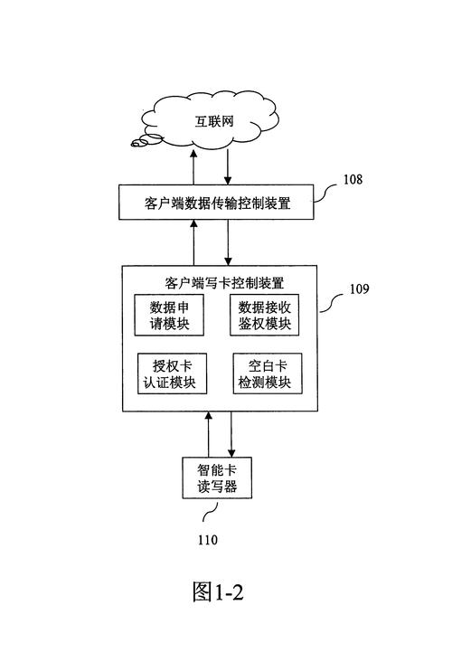 发卡网接入商品SKU智能识别模块的应用价值与实践经验探讨
