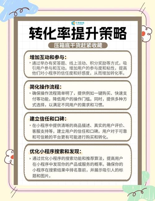 发卡网订单交易流畅度优化方案,提升用户体验与转化率的15个关键策略