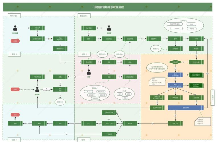高并发商品上下架系统,自动卡网技术如何助力电商平台实现秒级响应