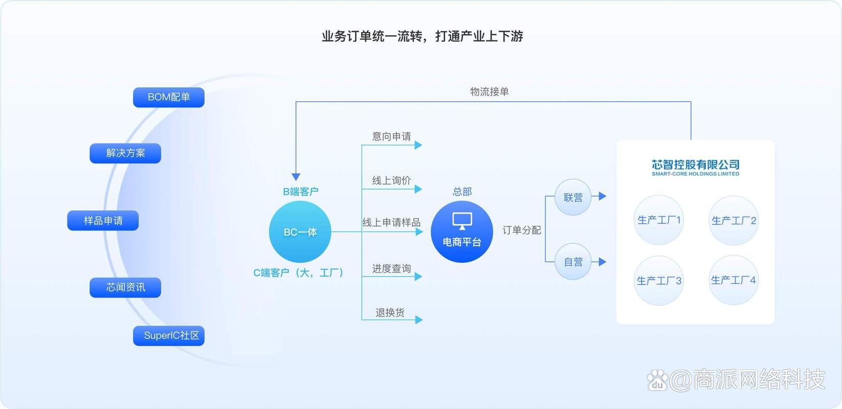 自动交易平台如何无缝对接内容电商模块,提升转化率的实战指南