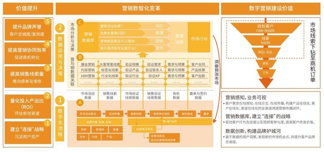 商户运营日历,发卡平台精细化运营的隐形引擎