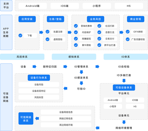 交易系统遇上智能推荐排序模型,碰撞中的创新与融合