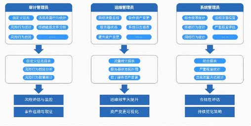 智能时代下的商户角色操作日志审计,探索与思考