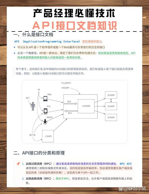 发卡网商品上下架API对接实战指南,从入门到精通的经验分享
