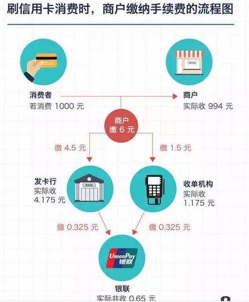 二维码支付在发卡网交易系统中的应用与集成指南