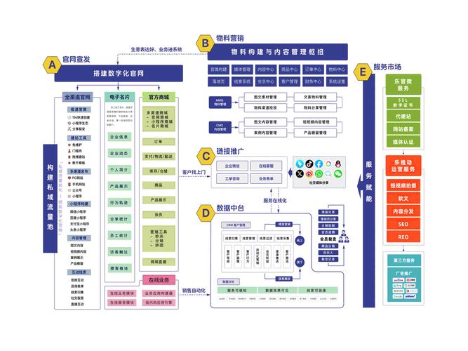 发卡网寄售平台如何通过社群转化追踪系统提升运营效率?行业趋势与实战解析