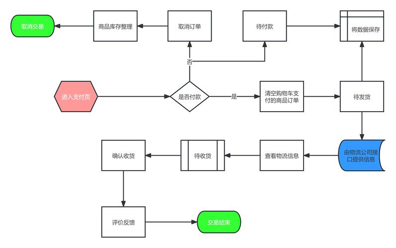 多规格商品下单流程,用户、运营与开发者的三重奏