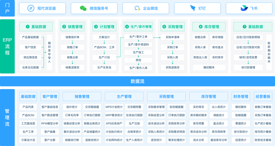 无缝对接外部ERP,交易系统库存同步模块的魅力与挑战